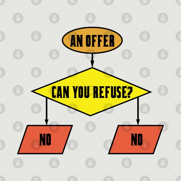 An Offer You Can't Refuse Flowchart by ATBPublishing