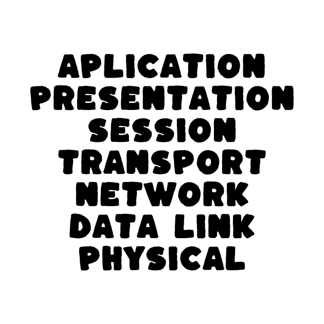 OSI model by Anthony88