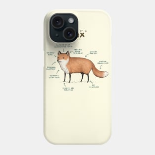 Anatomy of a Fox Phone Case