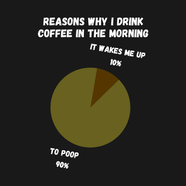 Reasons why I drink coffee in the morning by Wavey's