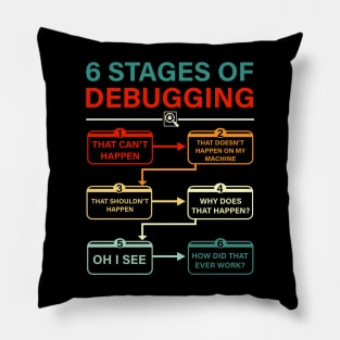 6 Stages Of Debugging Funny Developer Hacker Coder Programmer Pillow