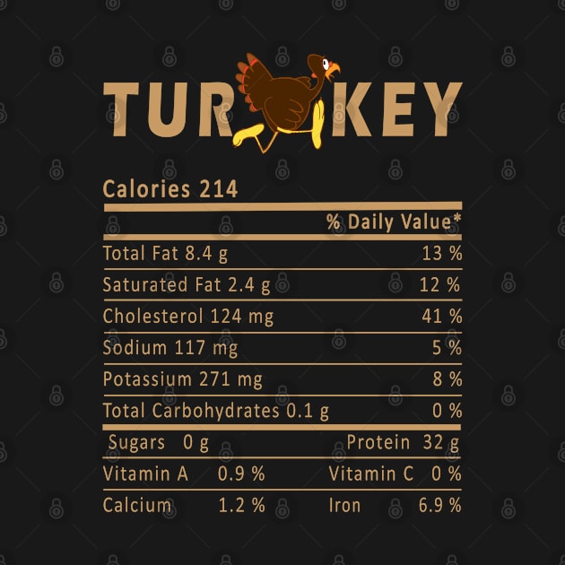 turkey nutrition facts thanksgiving gift by salah_698