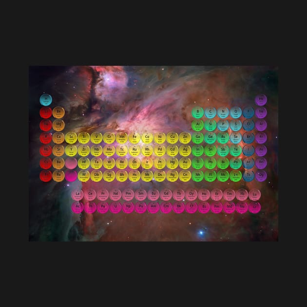 Orion Nebula Periodic Table by sciencenotes