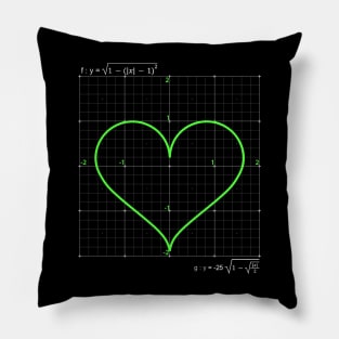 Cartesian plane with heart chart Pillow