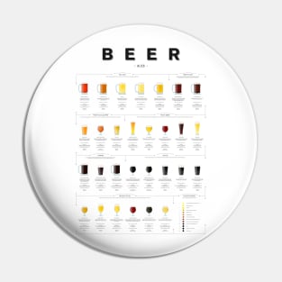 Beer chart - Ales Pin