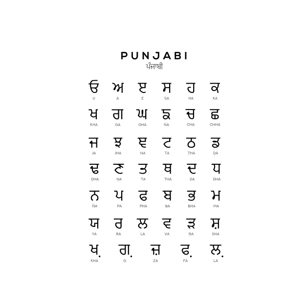 Punjabi Alphabet Chart, Panjabi Language Chart, White by typelab