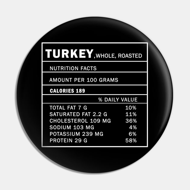 Roast Turkey - Nutrition Facts Pin by valentinahramov