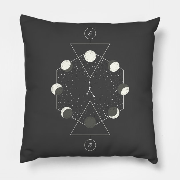 Cancer horoscope sign Pillow by tamaramilakovic