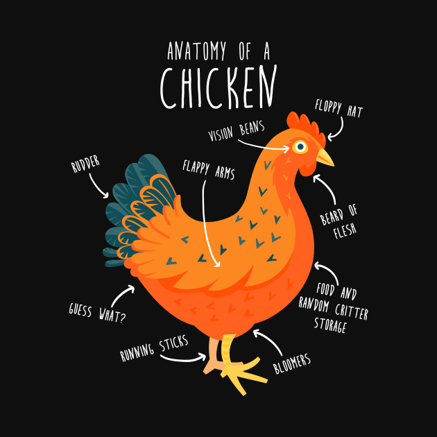 Anatomy of a Chicken by Psitta