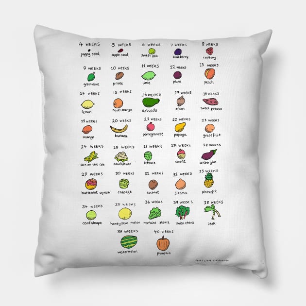 Baby size chart - fruit and veg Pillow by JennyGreneIllustration