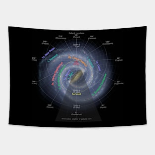 Milky Way Galaxy Map Tapestry