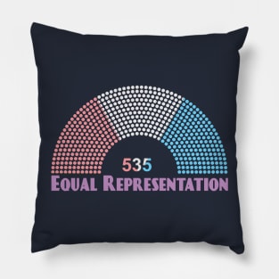 Congress equal representation Pillow