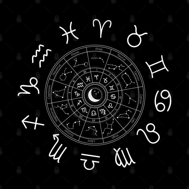 A Zodiac Sign Test by HobbyAndArt