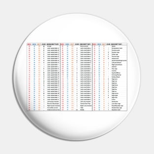 Hacker ASCII Table - Chart Pin