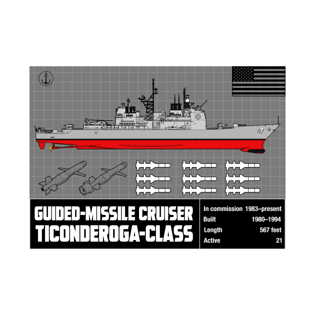 USS Ticonderoga by theanomalius_merch