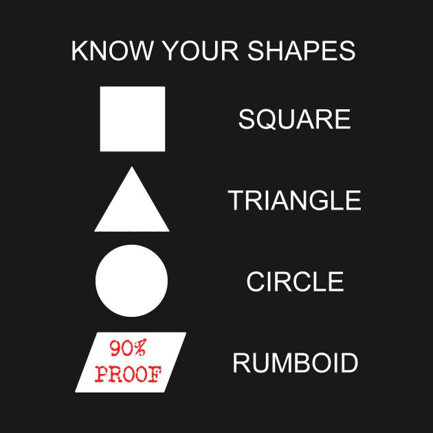 Know Your Shapes by Sifs Store