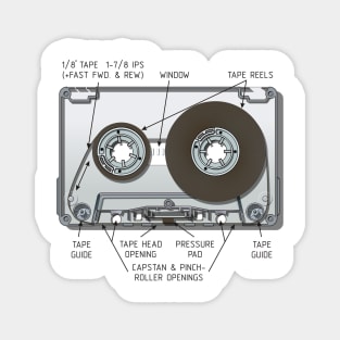 Audio cassette cutaway Magnet