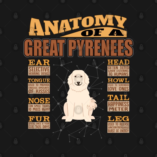 Anatomy Of A Great Pyrenees - Great Pyrenees Pyrenean Mountain Dog by HarrietsDogGifts