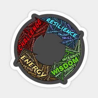 Life Cycle Magnet