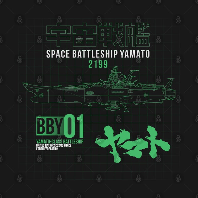 space battleship yamato by Soulcatcher