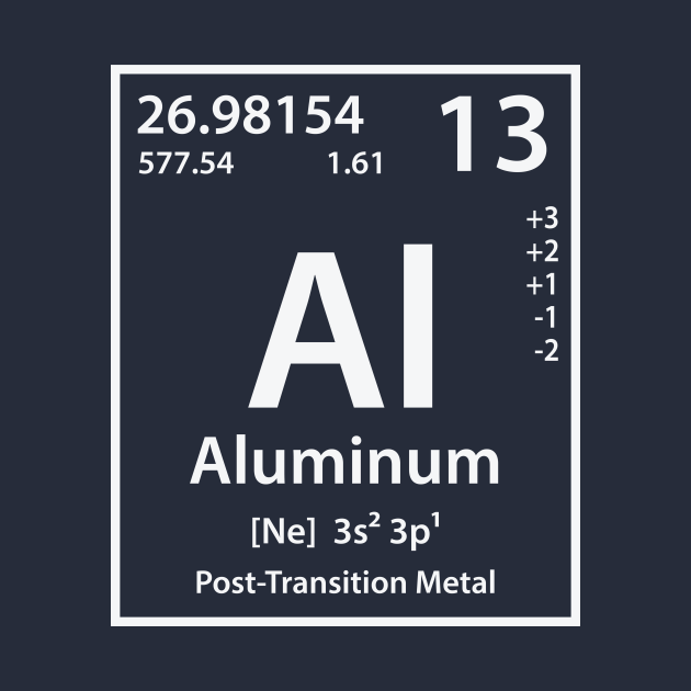 aluminum element symbol