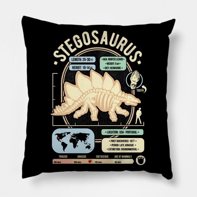 Dinosaur Facts - Stegosaurus Science & Anatomy Gift Pillow by GeekMachine