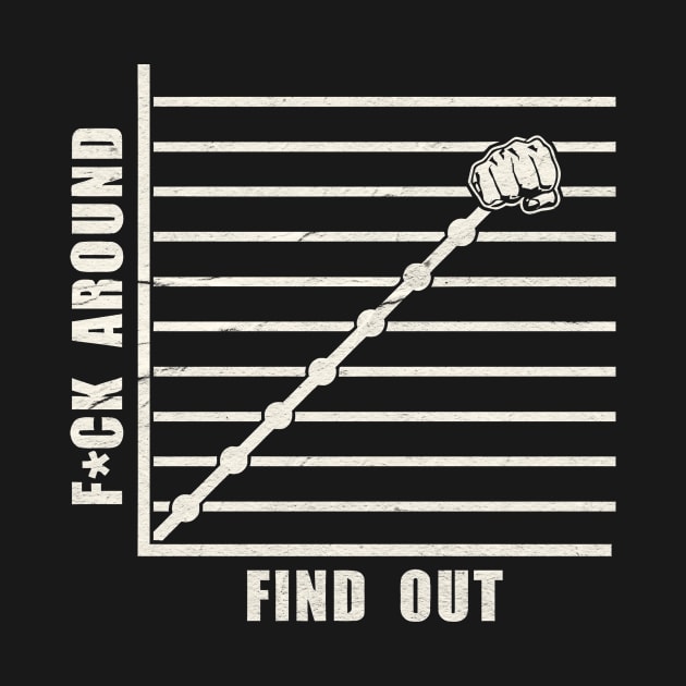 Funny Fuck Around And Find Out Diagram Meme by Collage Collective Berlin