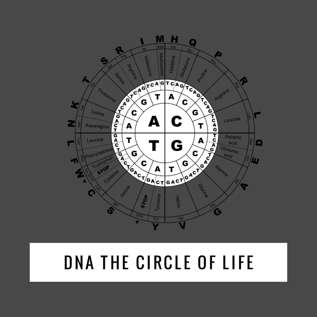DNA The Circle Of Life by AlternativeEye