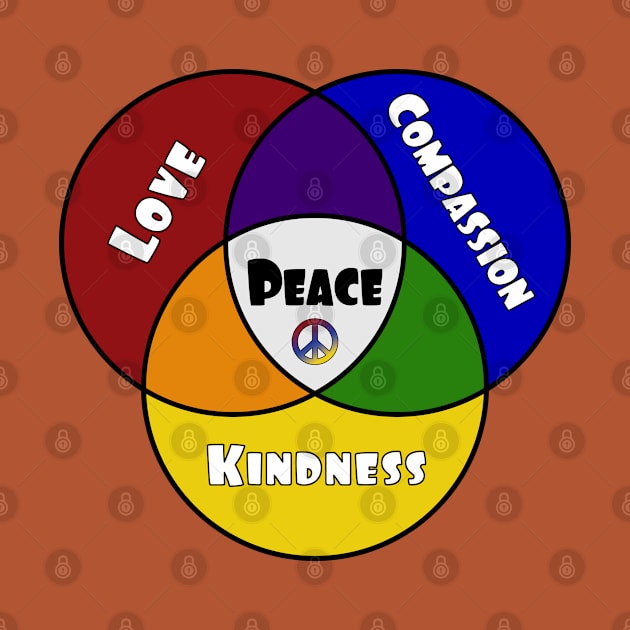 peace venn by ReflectionOfYou