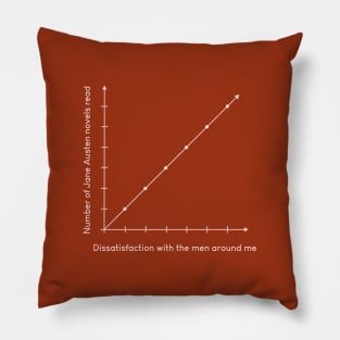 Jane Austen Funny Graph Pillow