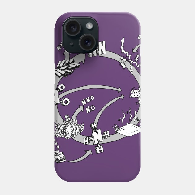 The Nitrogen Cycle Phone Case by lostatom