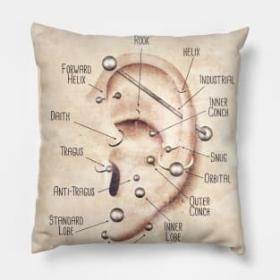 Vintage Style Ear Piercing Chart Pillow