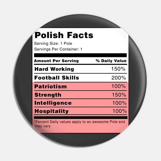 Pin on Facts