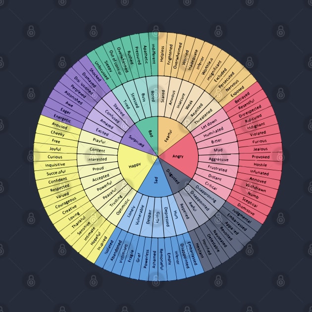 Wheel Of Emotions by Lamink