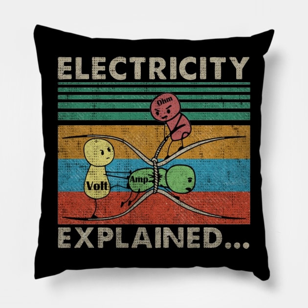 Electricity Explained || O A V Pillow by 9ifary