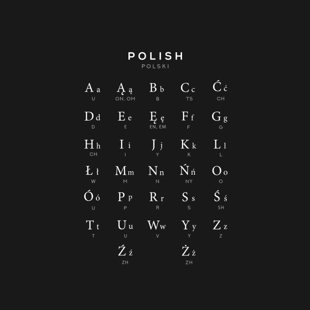 Polish Alphabet Chart, Poland Language Chart, Black by typelab