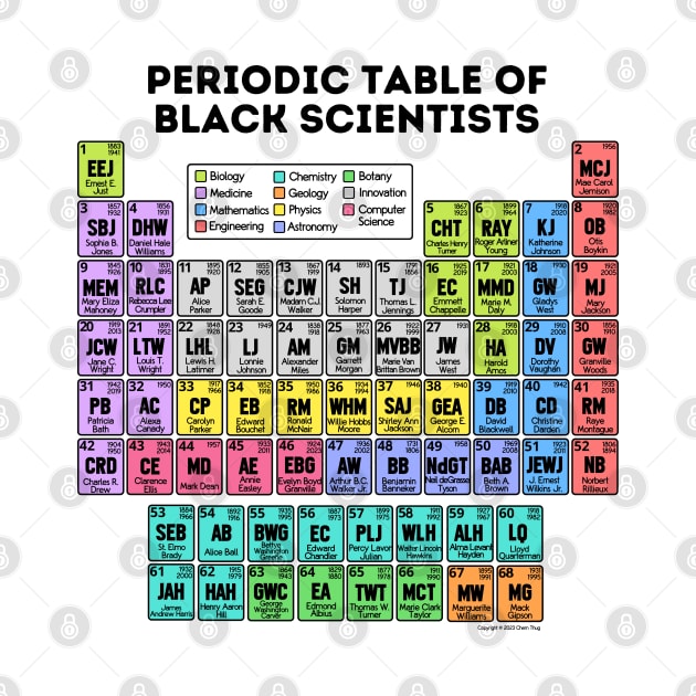 Periodic Table of Black Scientists (Light) by Chem Thug