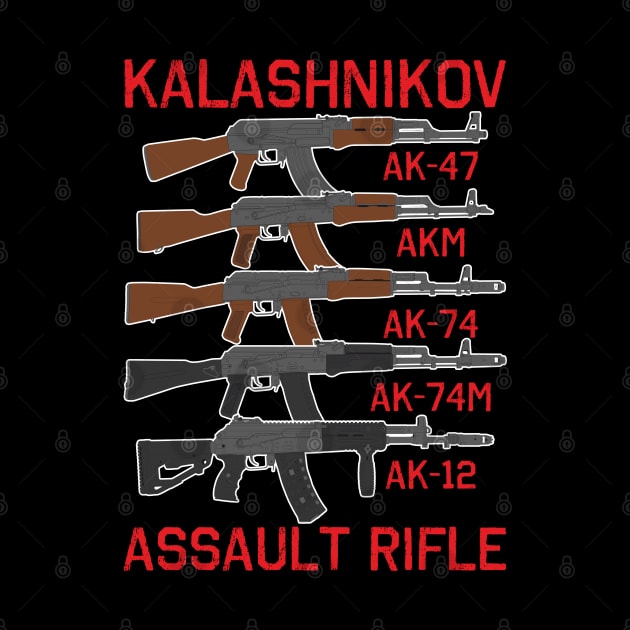Generation of Kalashnikov assault rifles by FAawRay