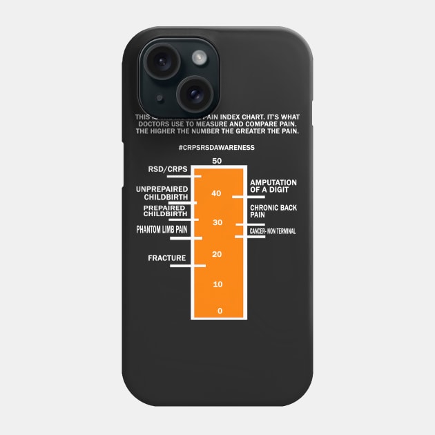 McGill Pain scale CRPS RSD Awareness Shirt Phone Case by notacraftyusername