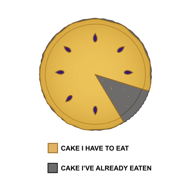 Cake Chart by José Ruiz