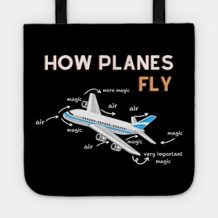 How Planes Fly Aerospace Engineering Aviation Tote