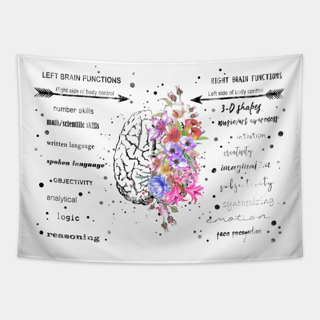 Left and right brain function Tapestry by RosaliArt