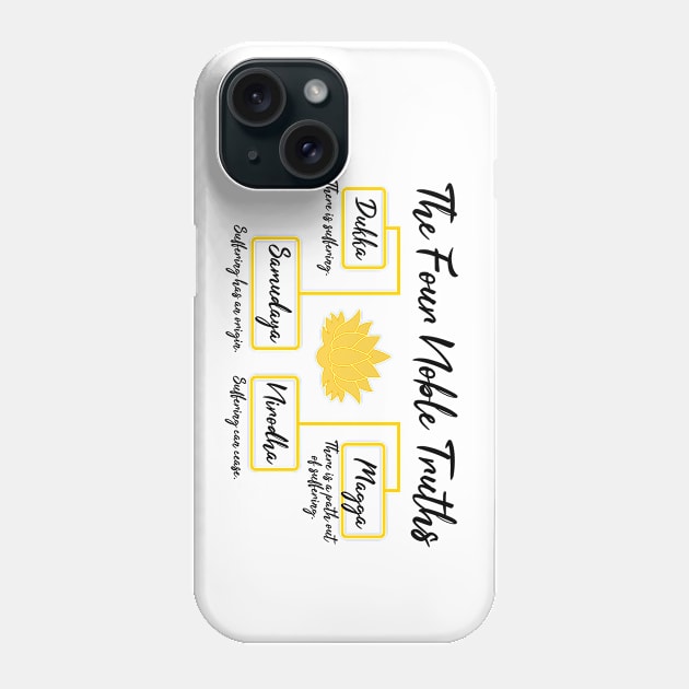 The Four Noble Truths Phone Case by zap