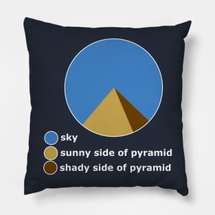 pie chart Pillow