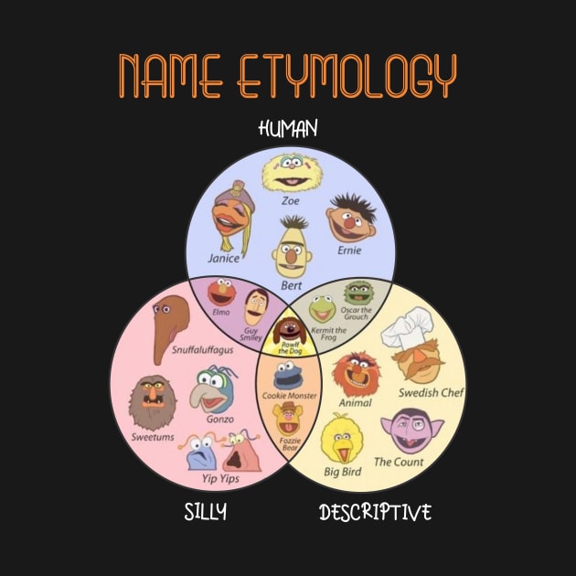 NAME ETYMOLOGY by Kevindoa