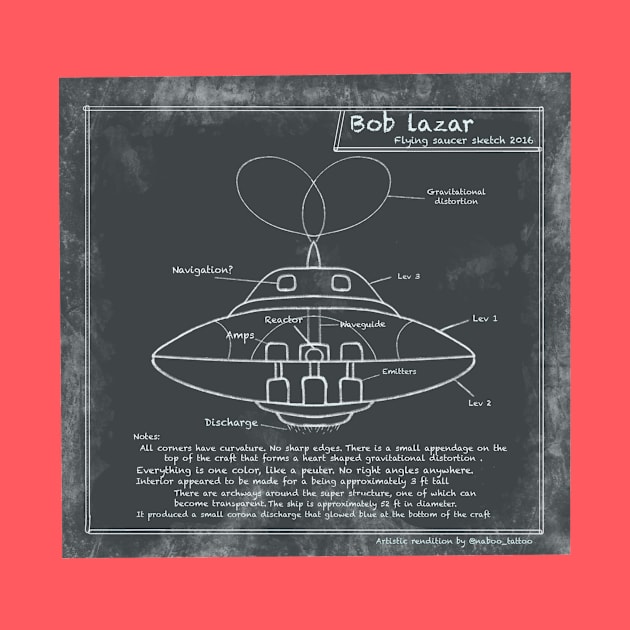 Bob lazar flying saucer sketch by Local non union