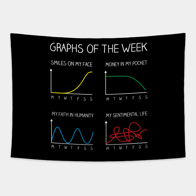 Graphs of the week Tapestry by FrancisMacomber