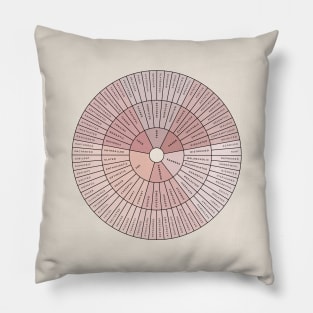 Wheel of Emotions + Feelings | British English | Junto Pillow