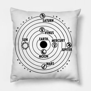 Astronomy Design Pillow