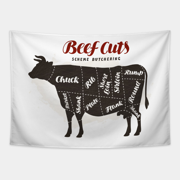 Beef Cuts Cow Diagram Vector Illustration - Cow - Tapestry ...